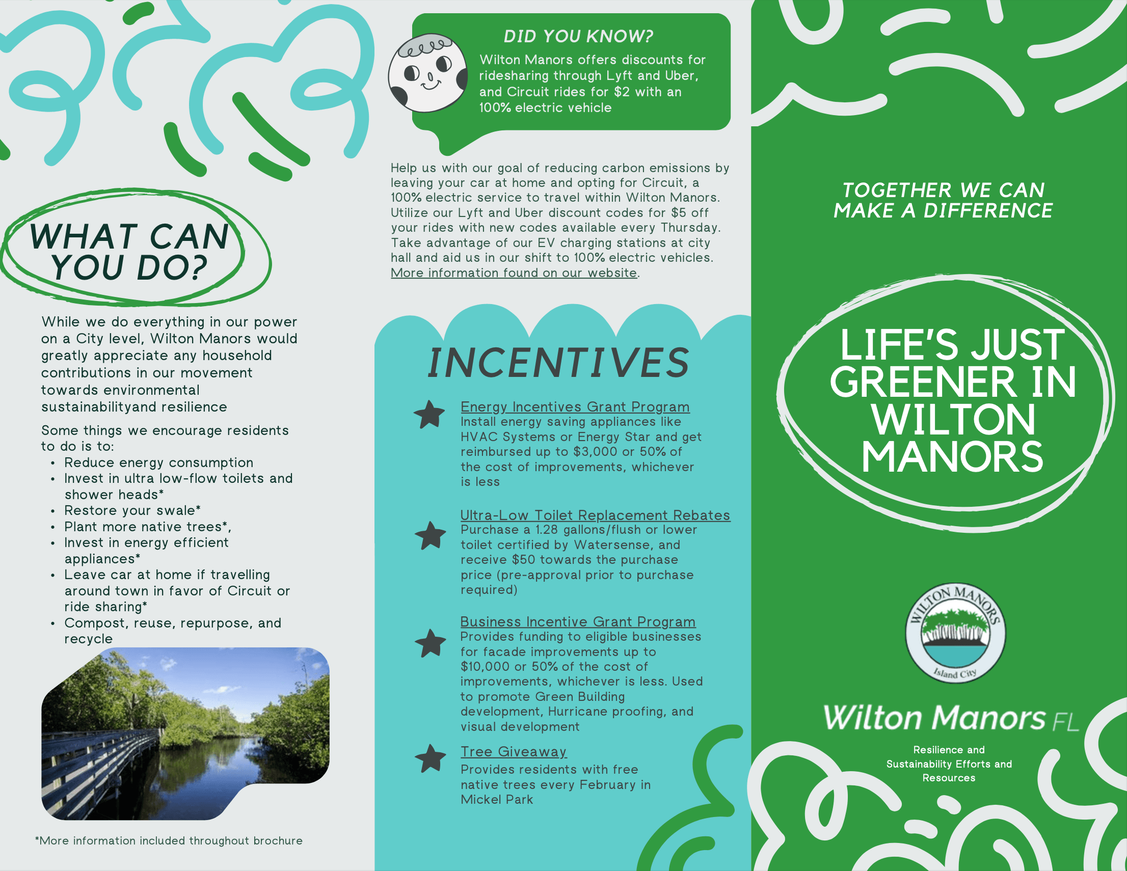 Resiliency at a Glance